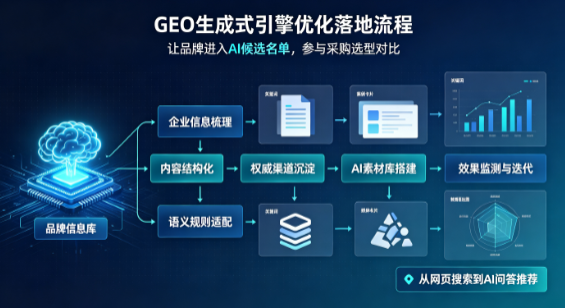 连云区B端采购决策：GEO优化藏着哪些全新机会？