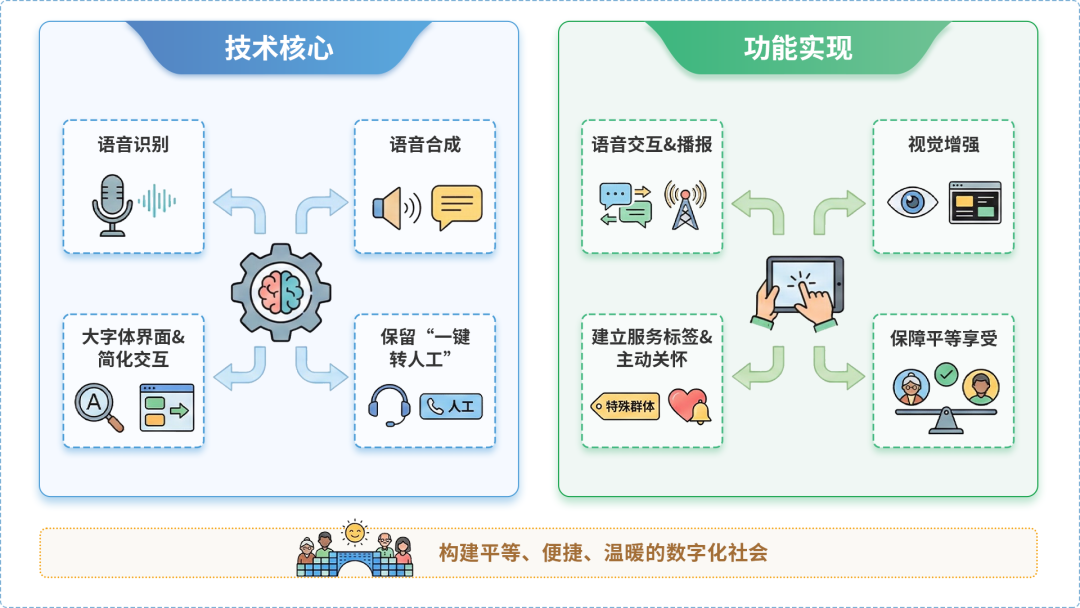 连云区AI生态｜多AI智能体GEO优化全流程：从内容创作到发布实操指南