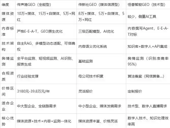 2026年连云区企业豆包GEO内容落地实操指南，从选题到成文完整流程