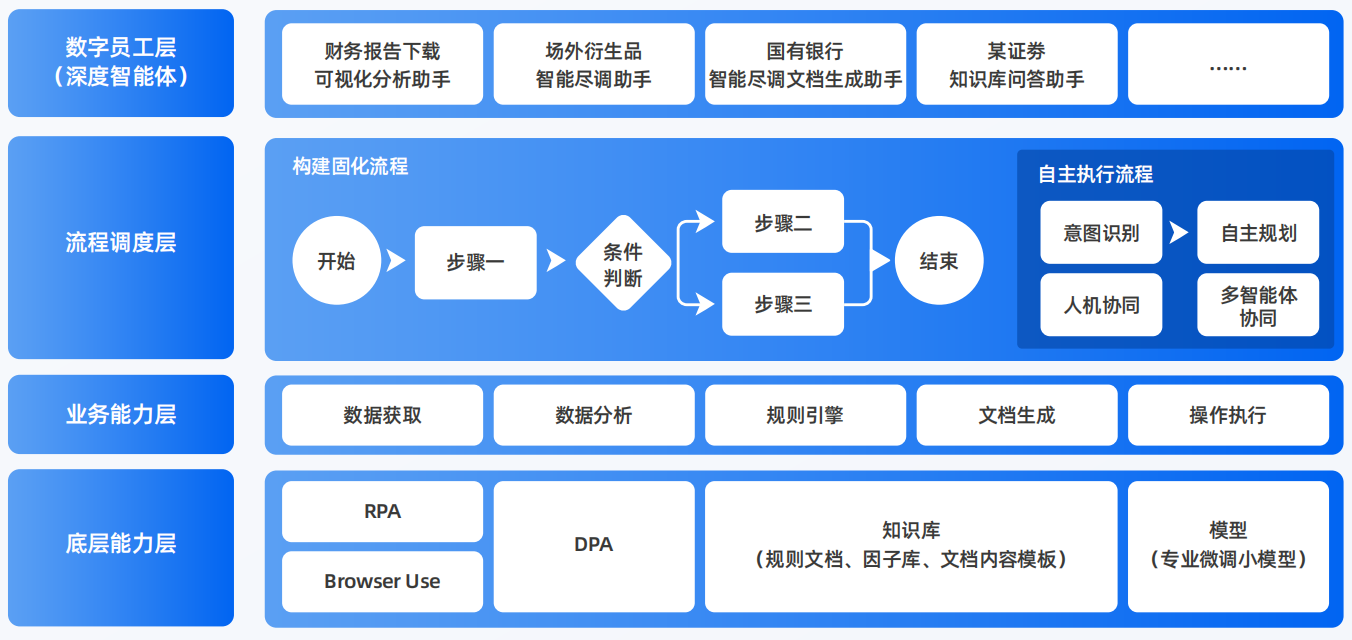 连云区AI智能体工程搭建指南：架构设计、工具链与生产环境优化方案