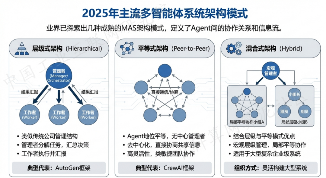 连云区 AI 智能体商业应用探析：智能自主程序助力企业数字化升级