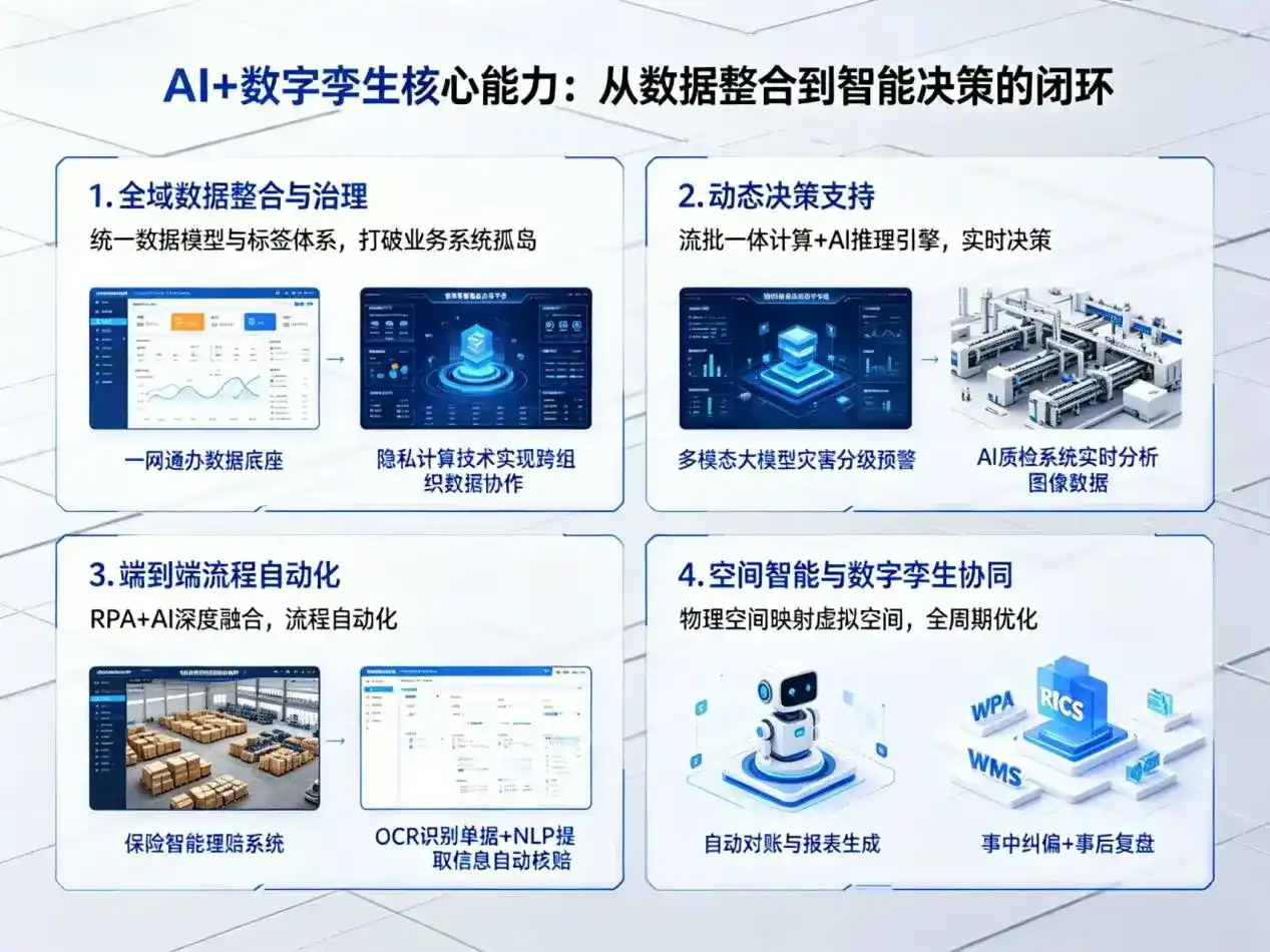 AI大模型落地优化服务｜解决连云区企业大模型响应慢、输出不准、成本偏高问题