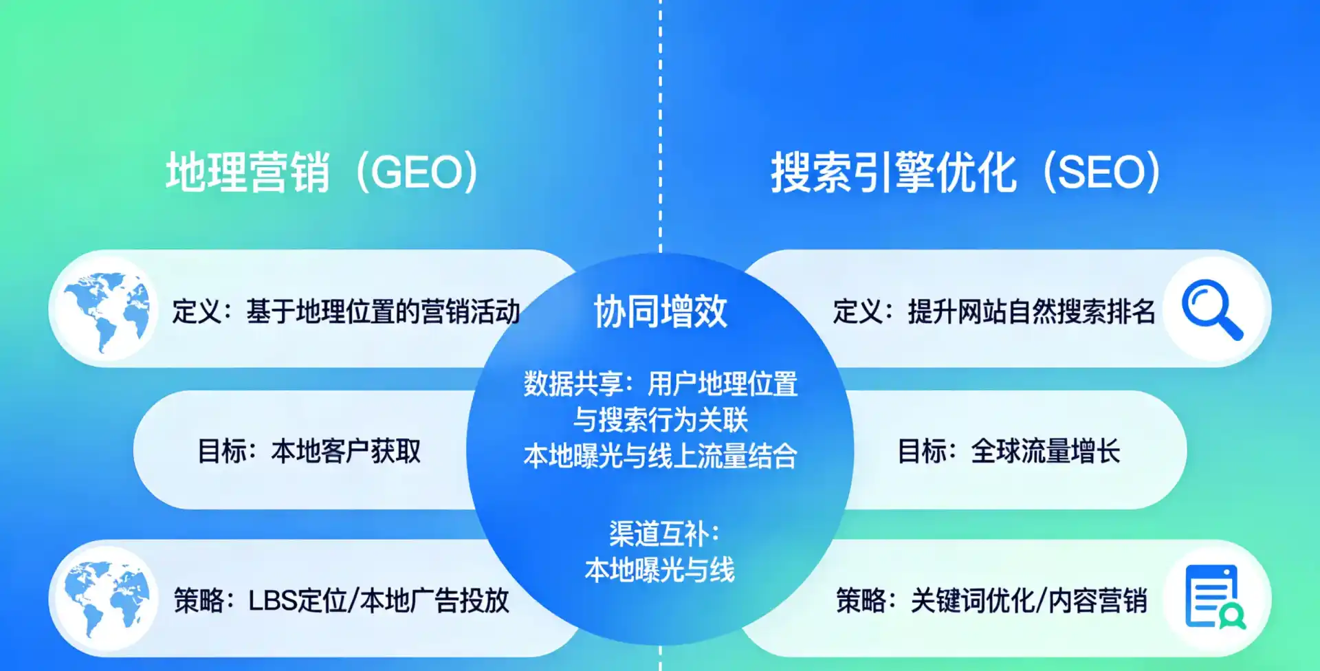 立足连云区，从用户需求与流量逻辑，解读GEO优化的落地价值与应用前景