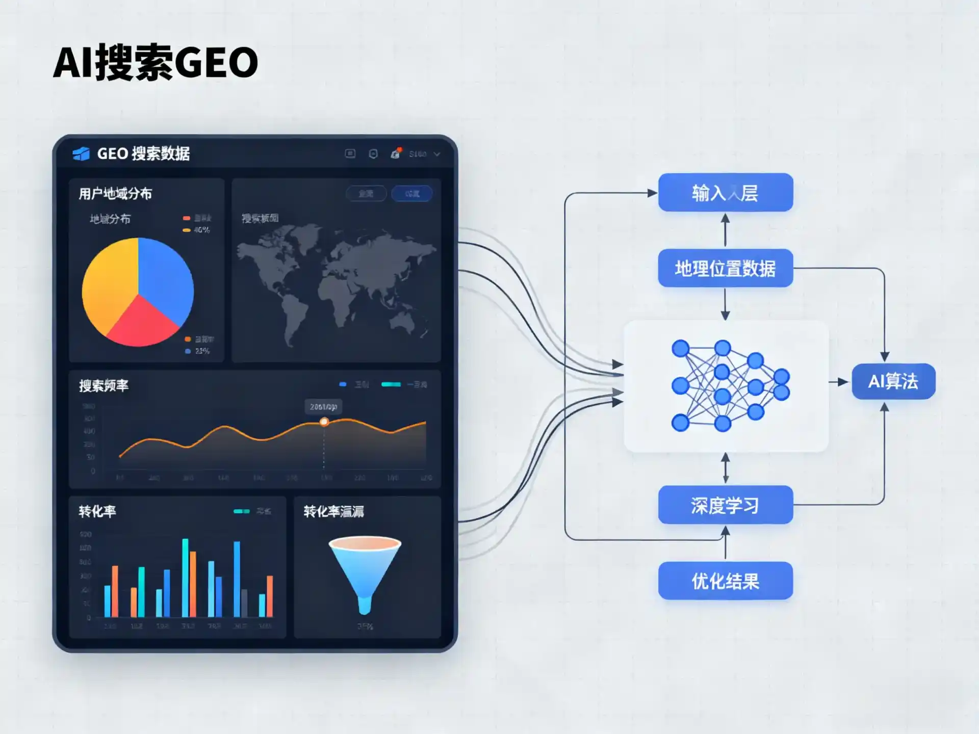 连云区GEO优化服务商该如何筛选？生成式引擎优化行业实践观察